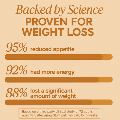 Metabolism Booster Patches- Helps Your Metabolism Work At Its Best